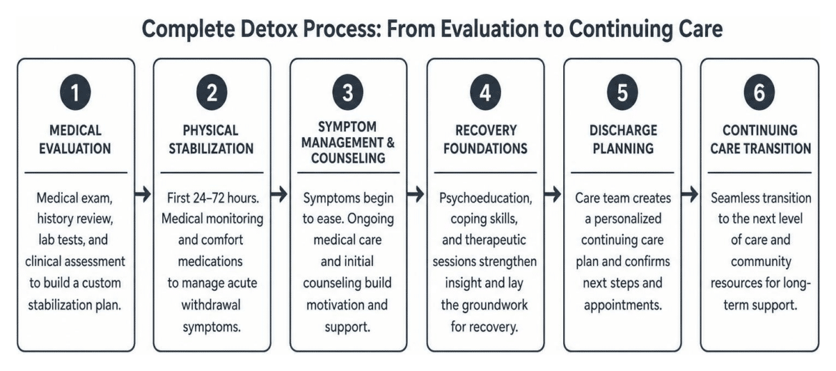 All About Detox Centers in Union, NJ 2 detox union nj