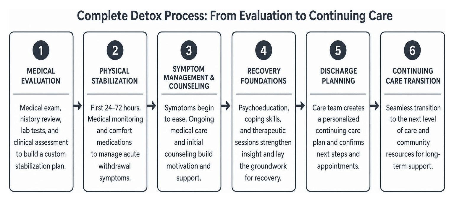 All About Detox Centers in Union, NJ 2 detox union nj